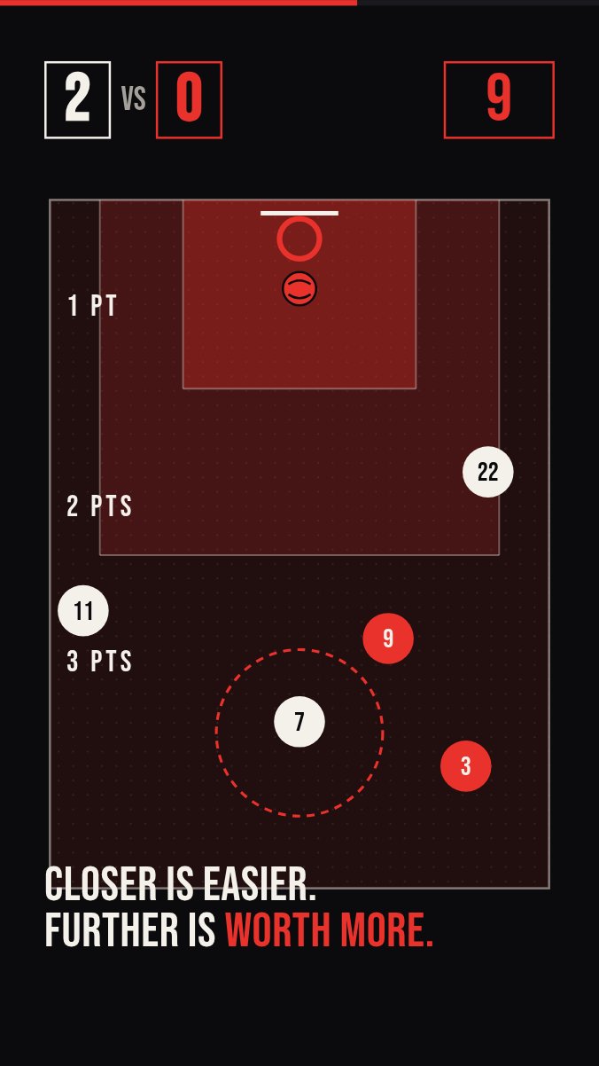 Zones 1 2 3